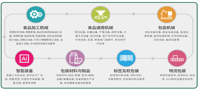 1686534004684745.png 食品加工行業